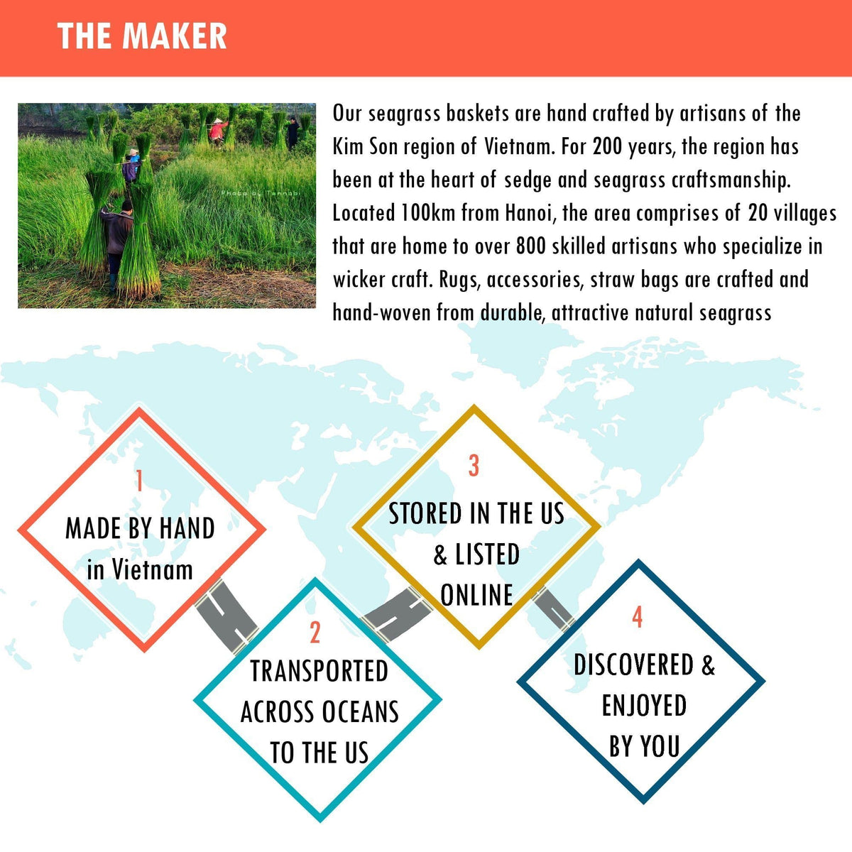 Wicker Trapezoid Storage Baskets - Set of 4